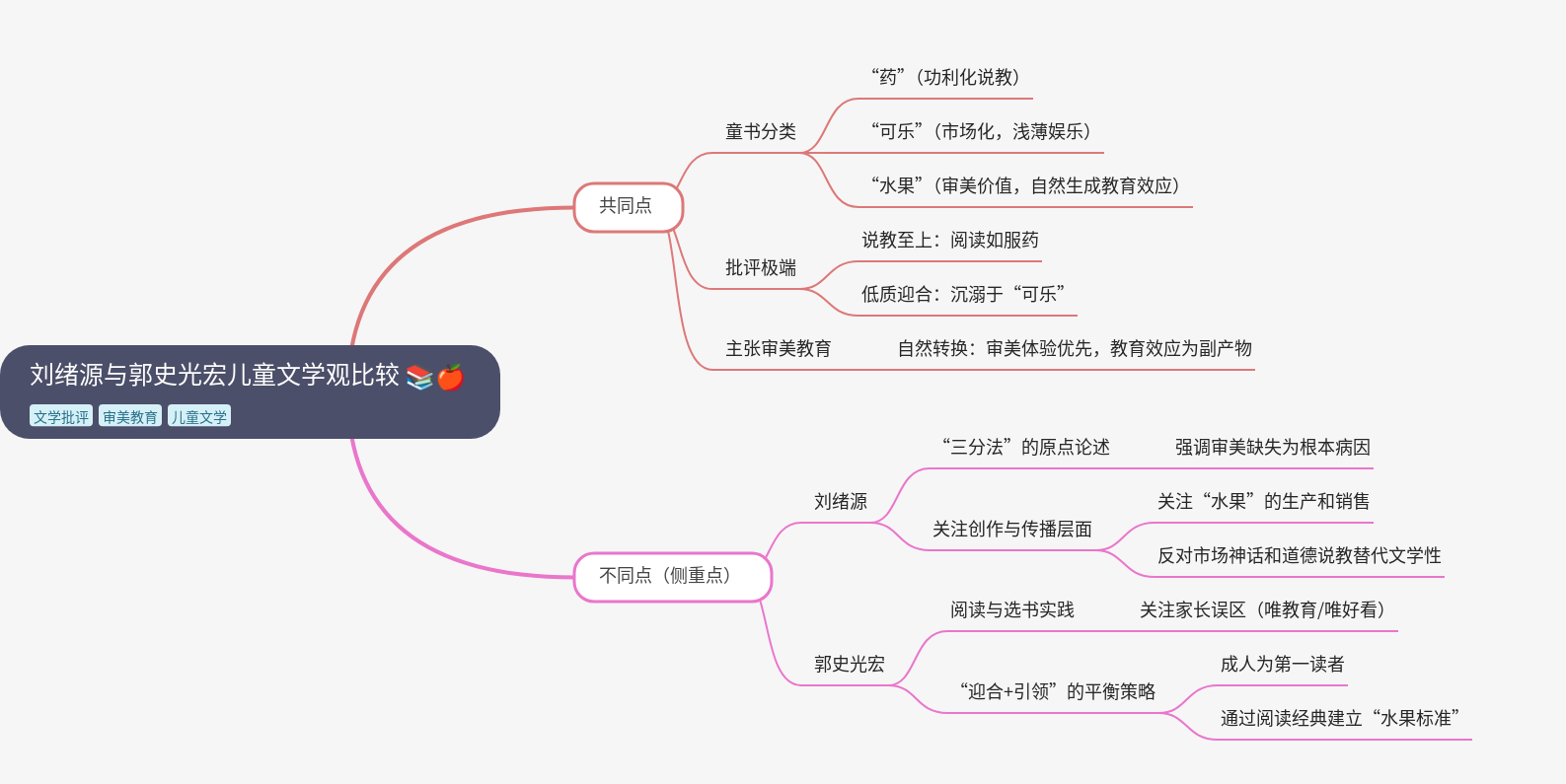 Liu Xuyuan & Guo Shiguanhong: Children's Lit Views