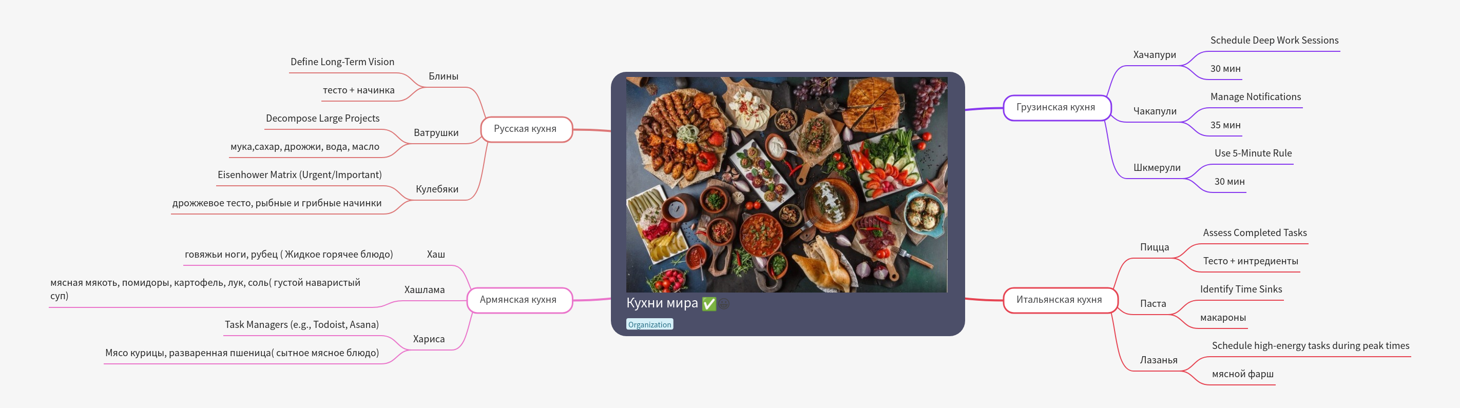 Exploring Global Flavors: Russian, Georgian, Armenian, Italian