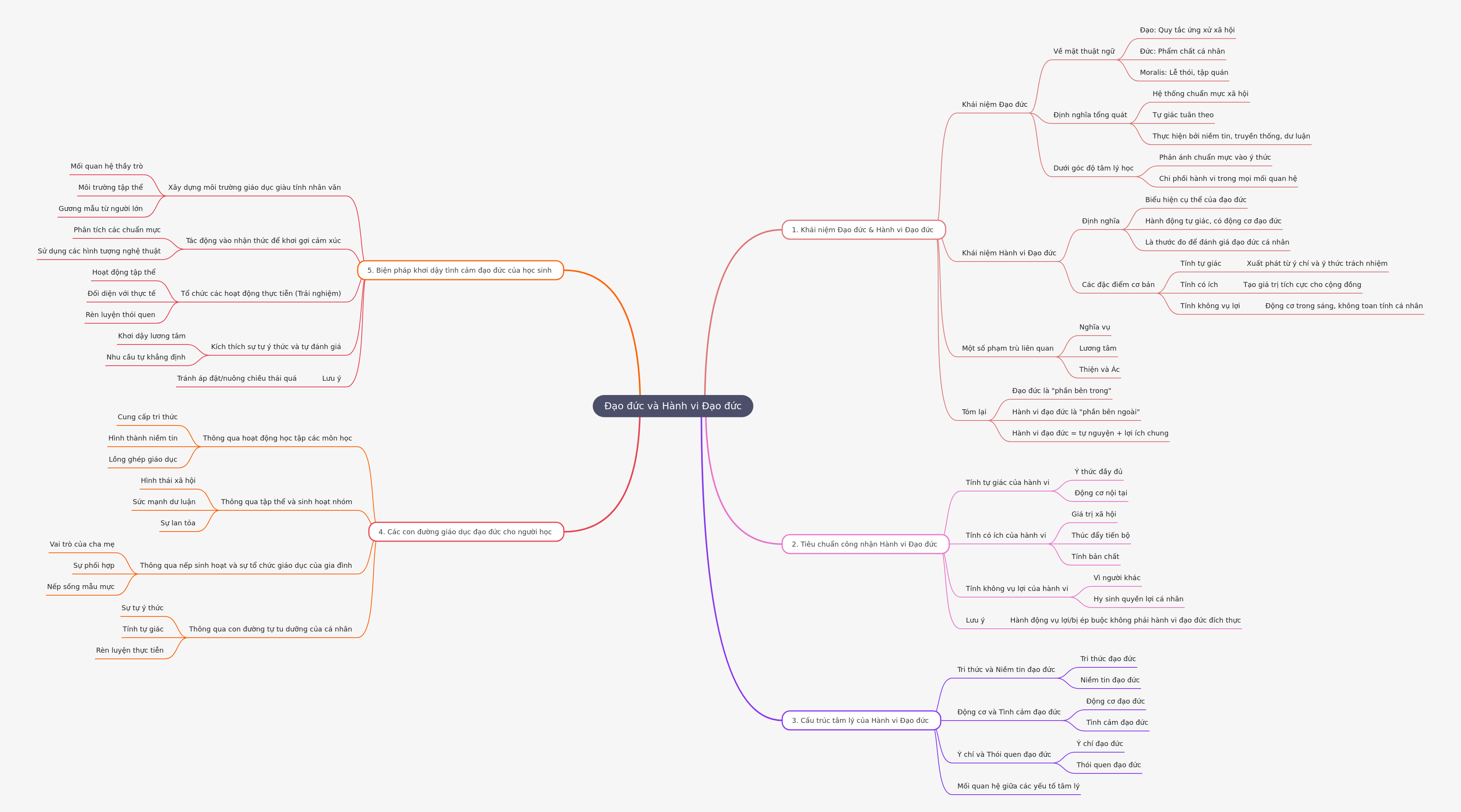 Ethics & Ethical Behavior: Concepts, Standards, and Education
