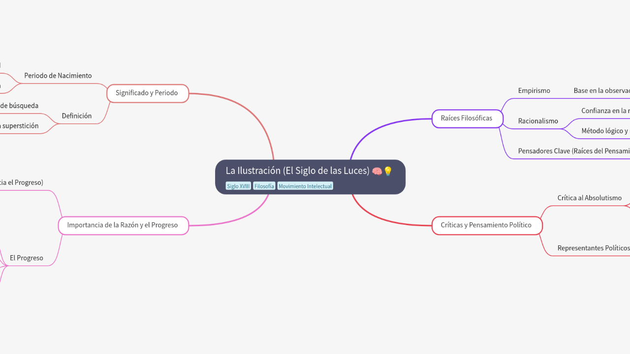 La Ilustración (El Siglo de las Luces)