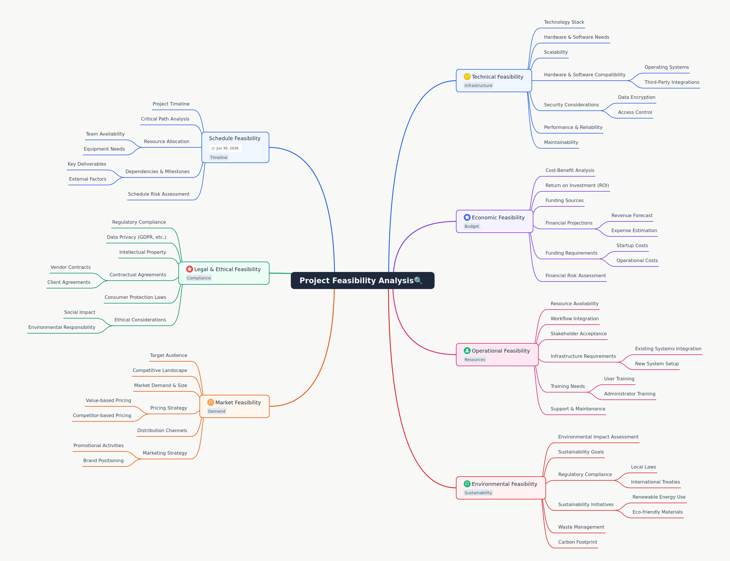 Project Feasibility Analysis: A Comprehensive Guide