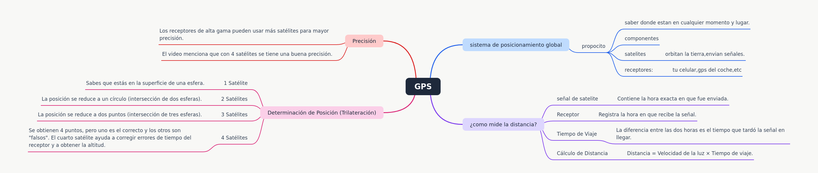 Global Positioning System (GPS) Explained