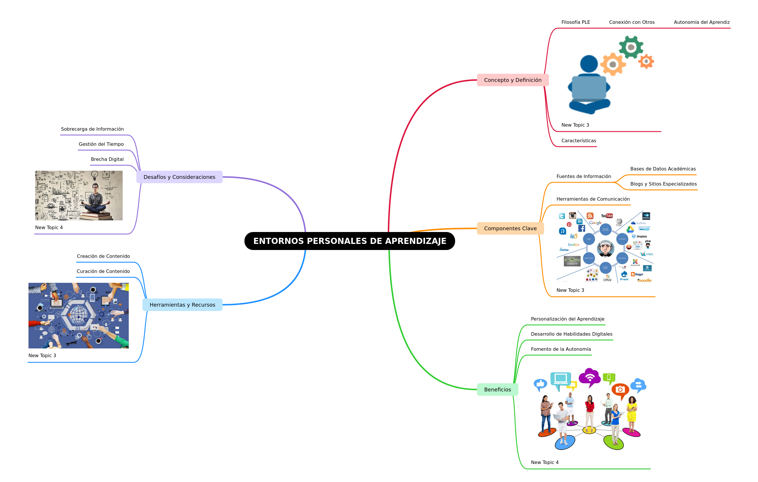 Personal Learning Environments: A Comprehensive Guide