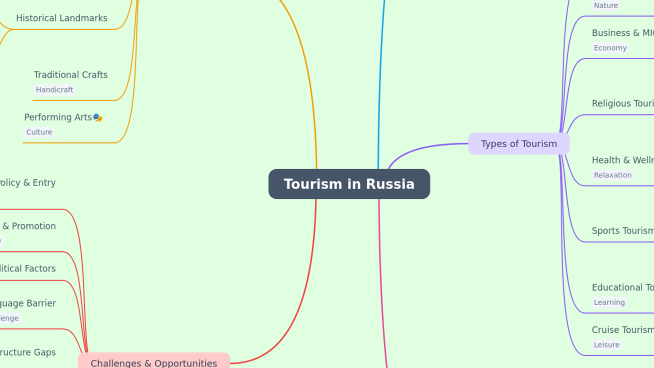 Tourism in Russia