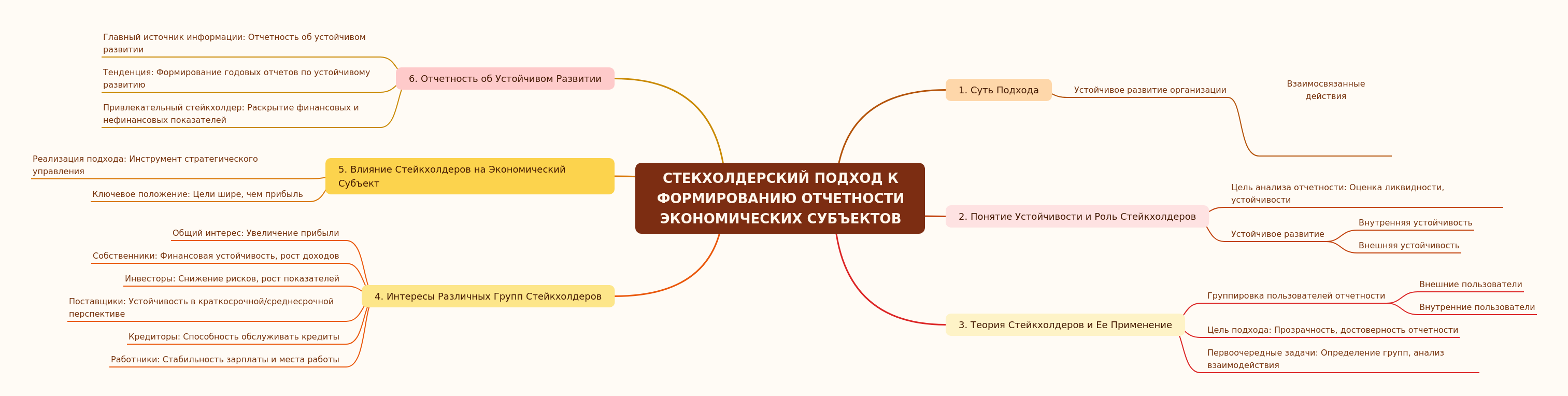 Stakeholder Approach to Economic Entity Reporting