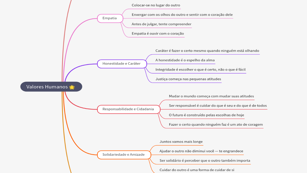 Mind Map:Valores Humanos ...