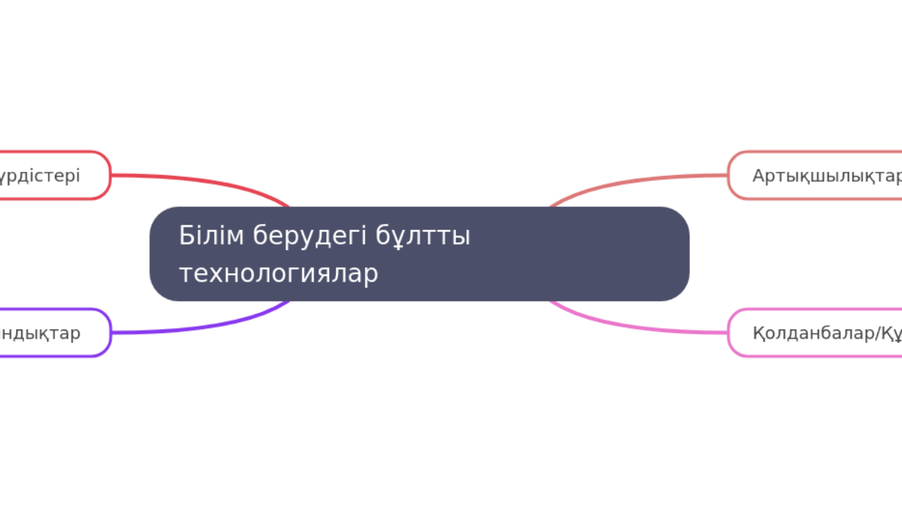 Mind Map:Білім берудегі бұлтты технологиялар ...