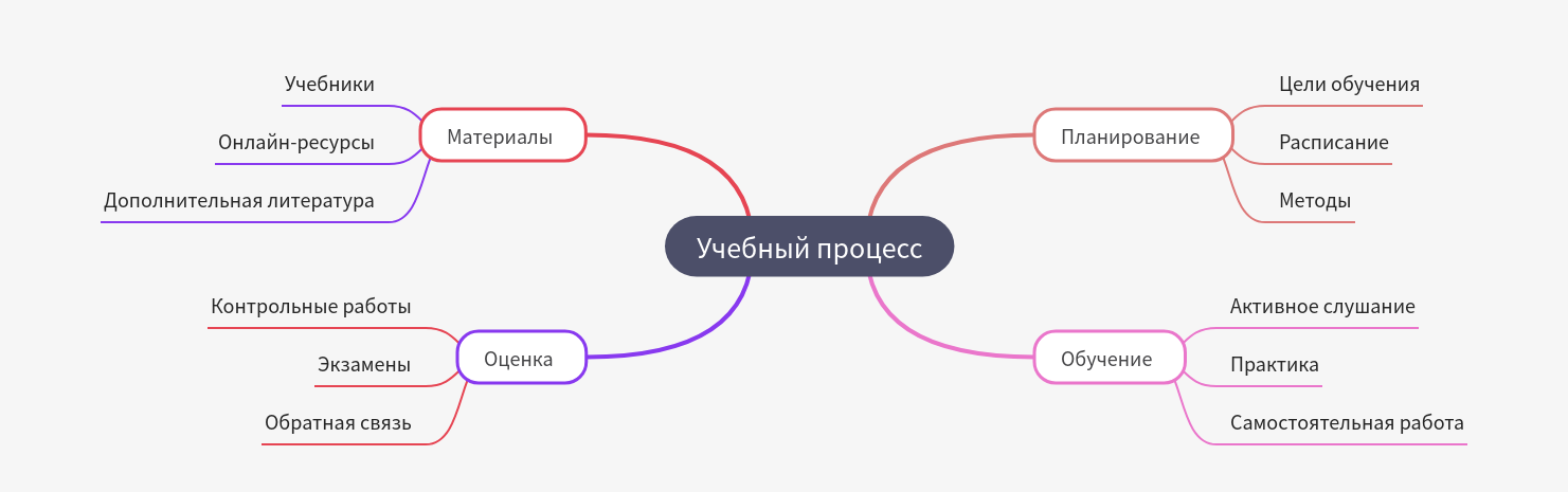 The Learning Process: A Comprehensive Guide