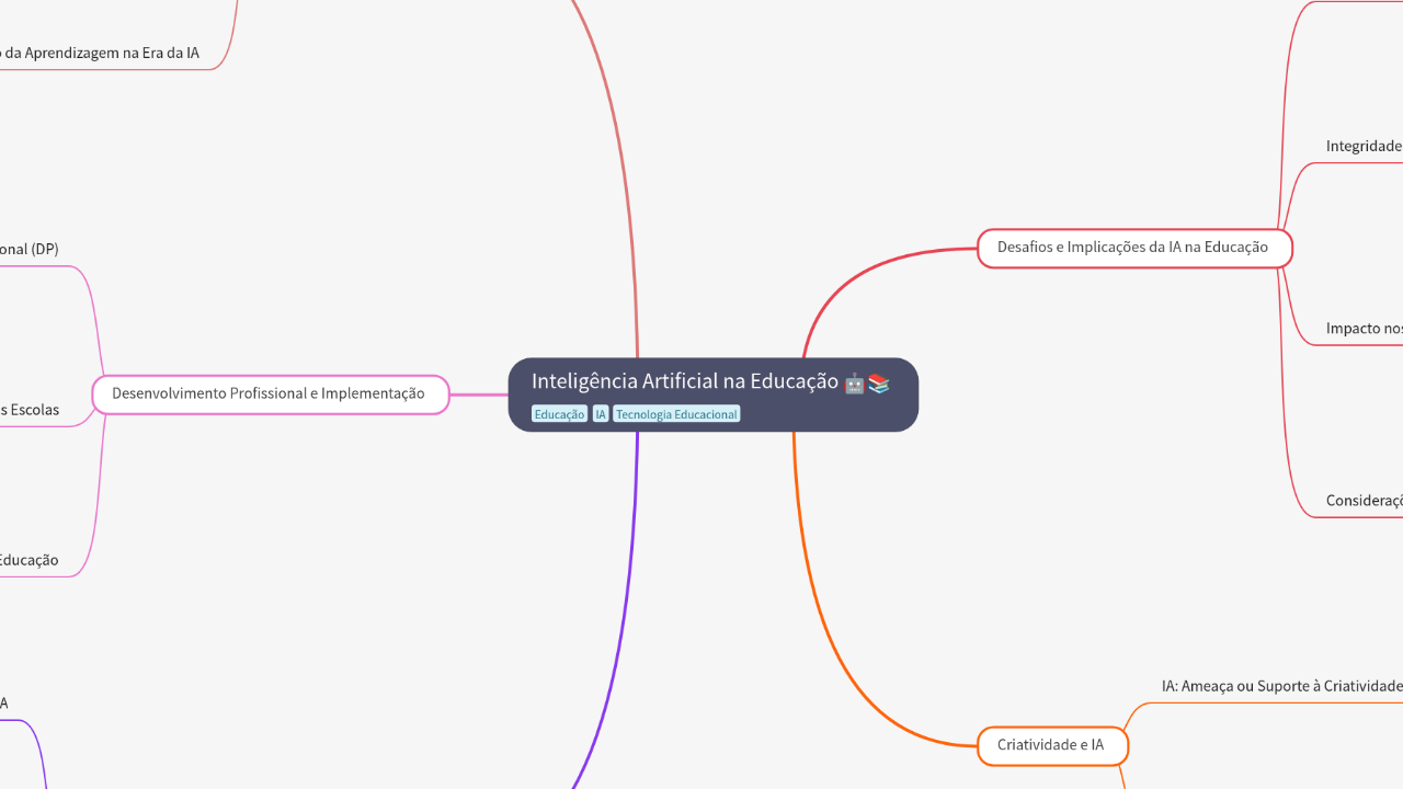 Inteligência Artificial na Educação