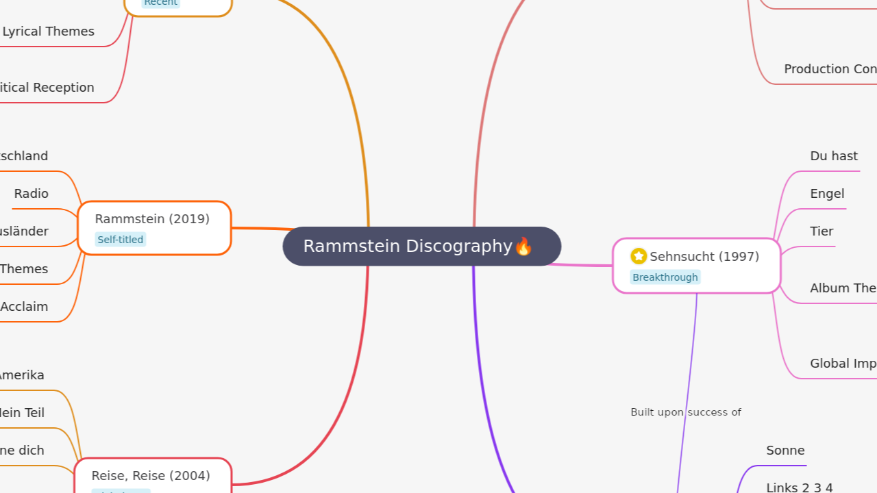 Rammstein Discography