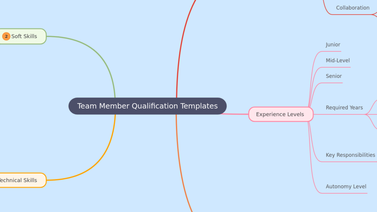 Team Member Qualification Templates