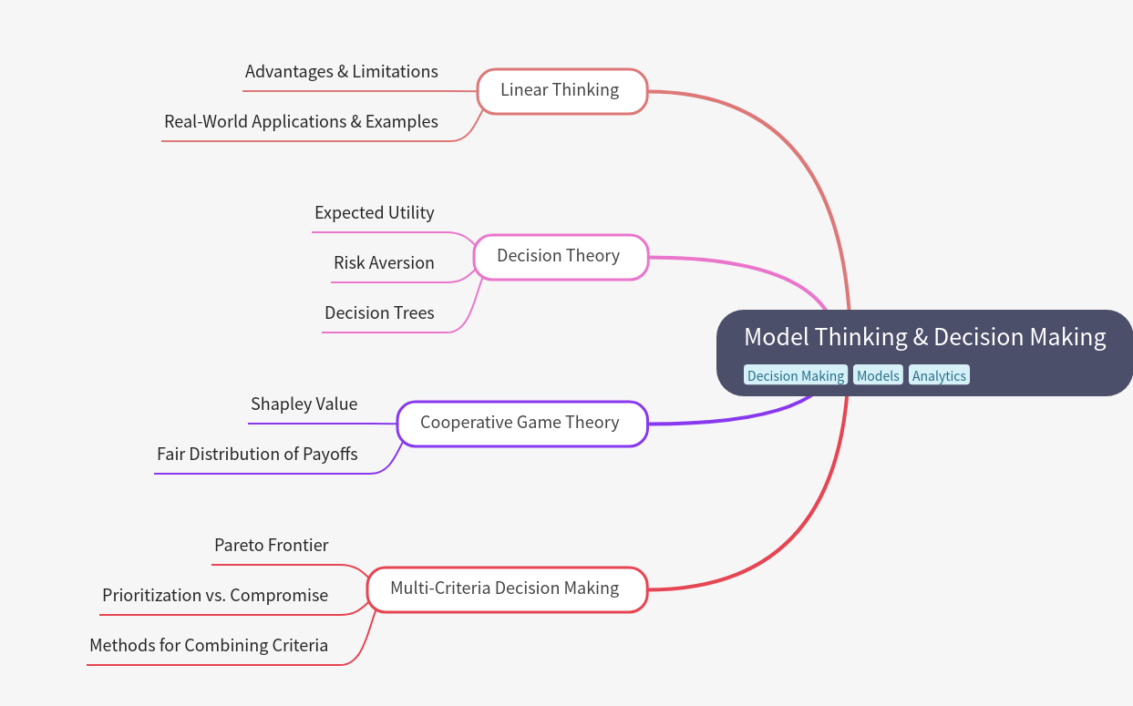 Model Thinking & Decision Making Guide