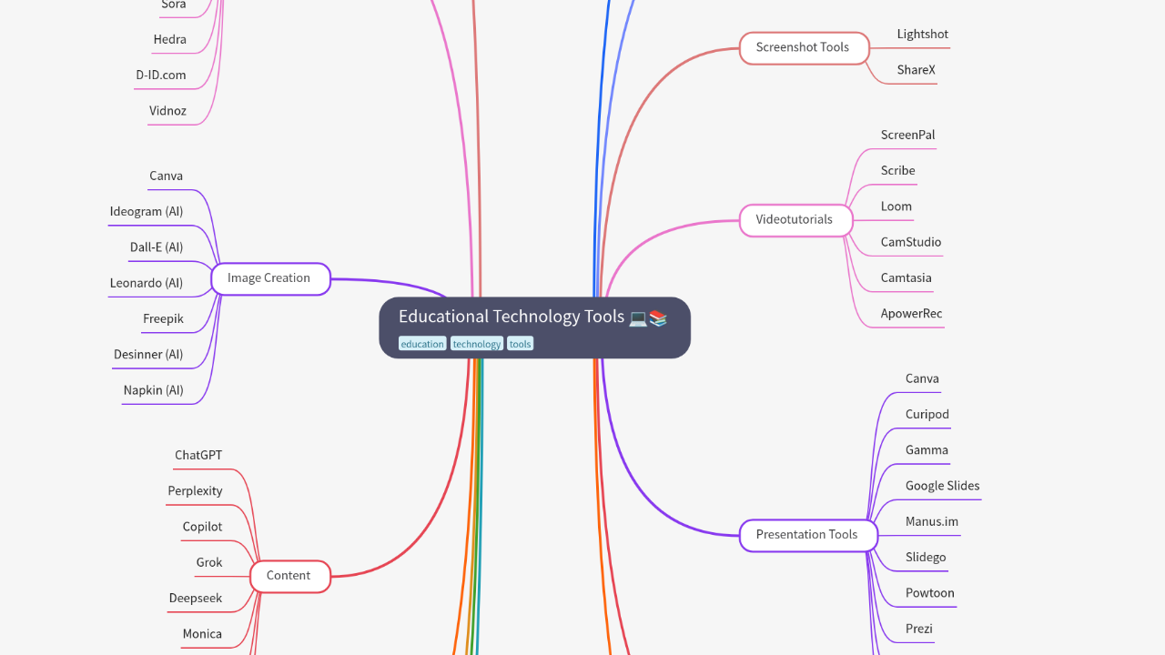 Educational Technology Tools
