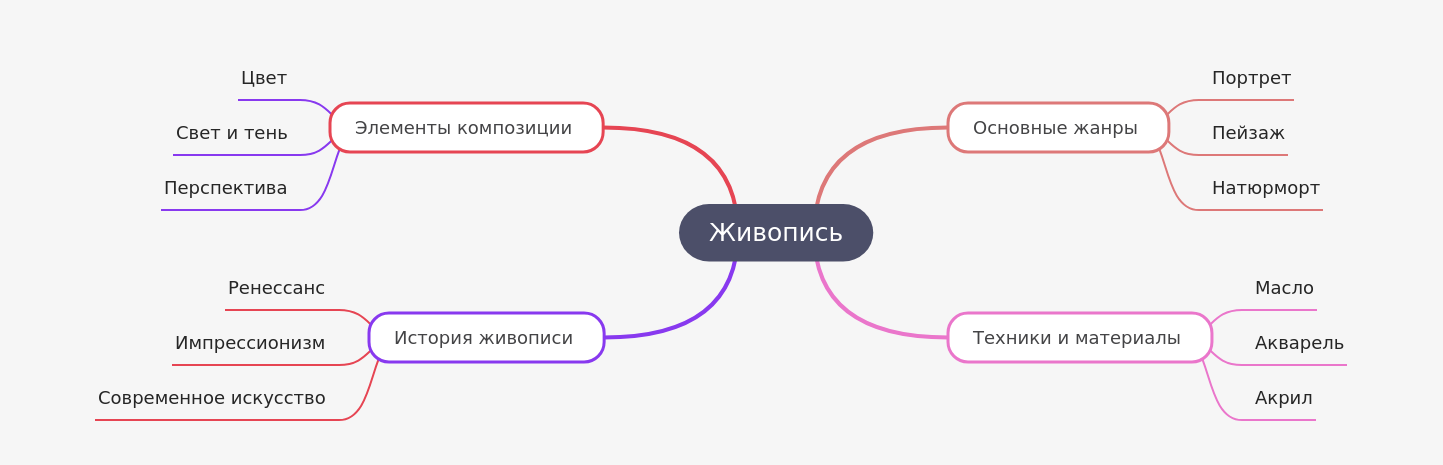 Understanding Painting: Genres, Techniques, History, and Elements