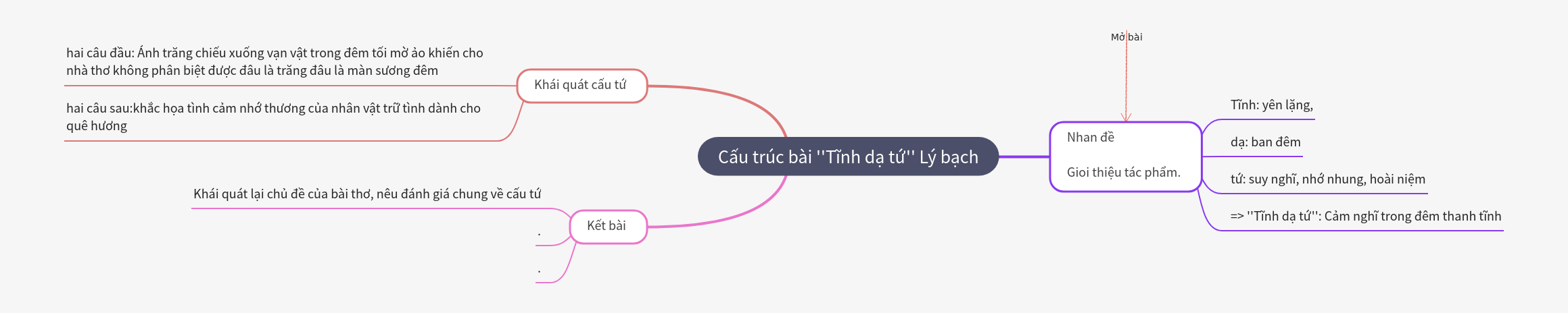 Structure of Li Bai's 'Quiet Night Thought' Poem
