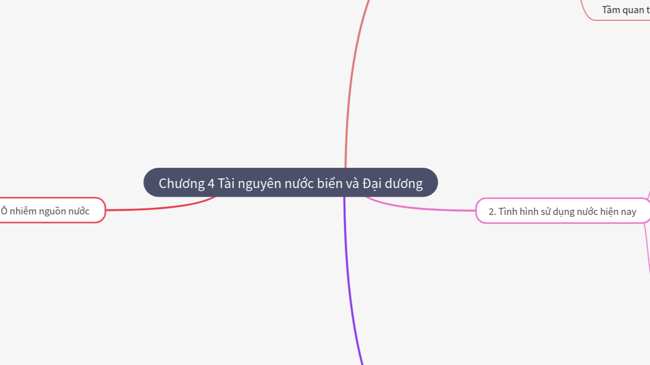 Mind Map:Chương 4 Tài nguyên nước biển và Đại dương ...
