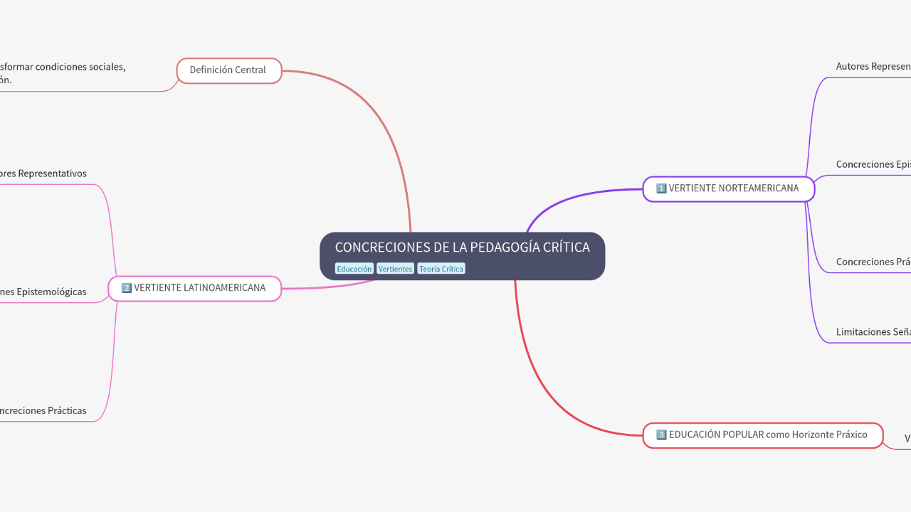 CONCRECIONES DE LA PEDAGOGÍA CRÍTICA