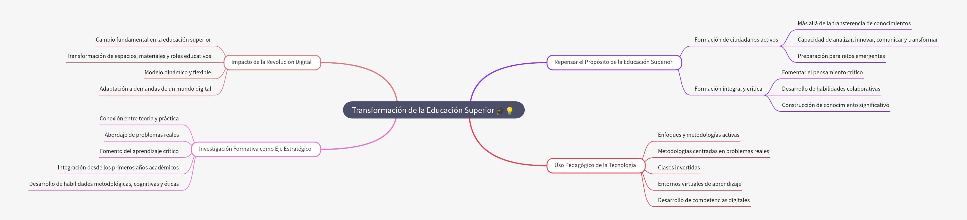 Transformation of Higher Education in the Digital Age