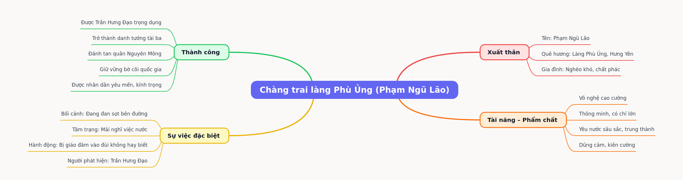 Pham Ngu Lao: The Phu Ung Village Hero