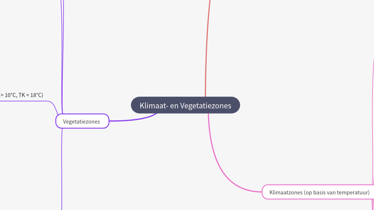 Mind Map:Klimaat- en Vegetatiezones ...