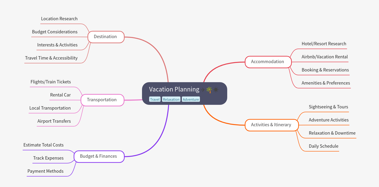 Comprehensive Guide to Vacation Planning