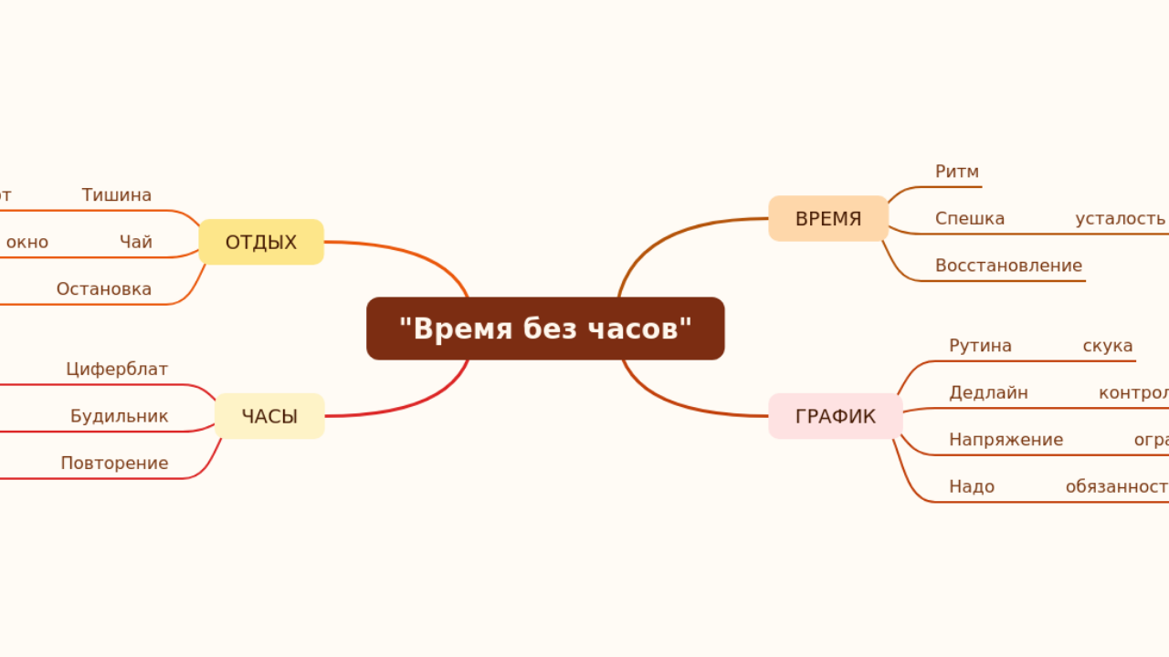 "Время без часов"