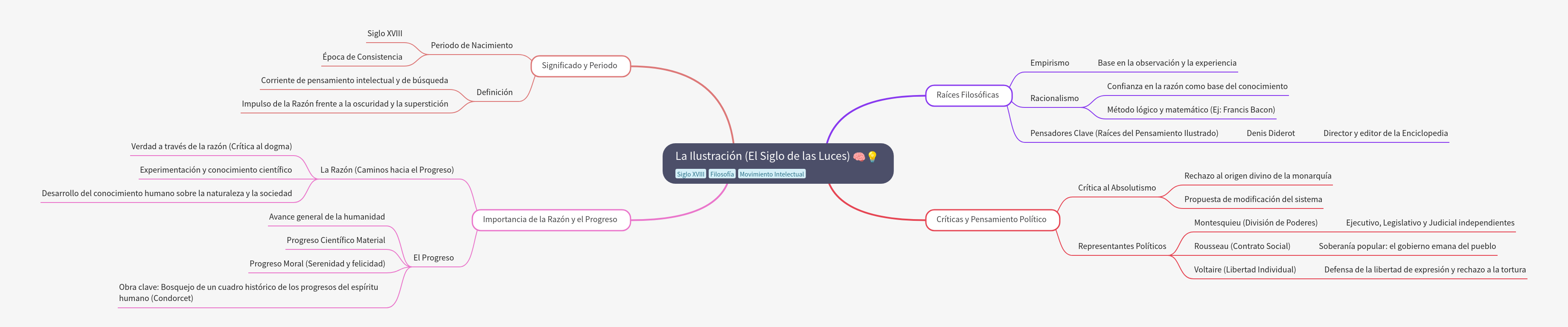 The Enlightenment: Meaning, Roots, and Political Impact