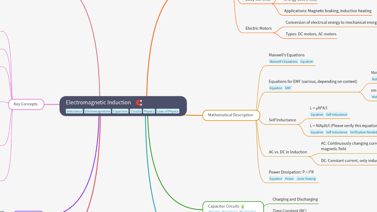 Mind Map:Electromagnetic Induction ...