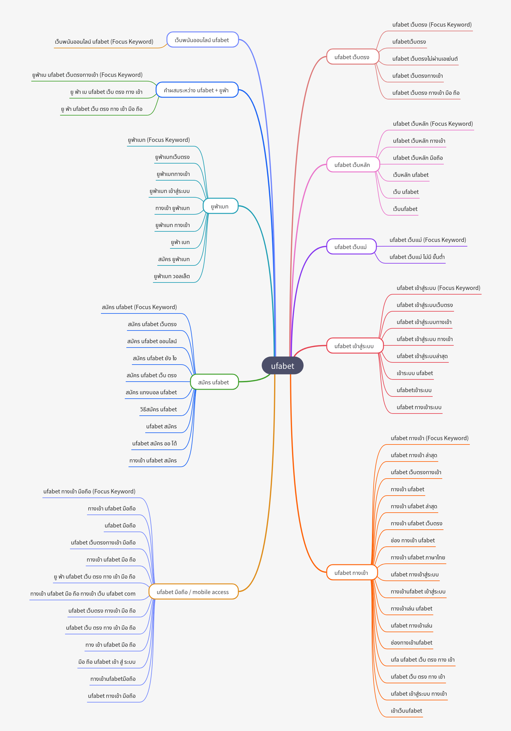UFABET Keyword Analysis and Access Guide