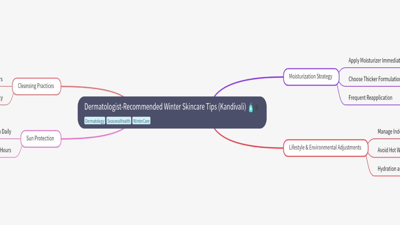 Dermatologist-Recommended Winter Skincare Tips (Kandivali)