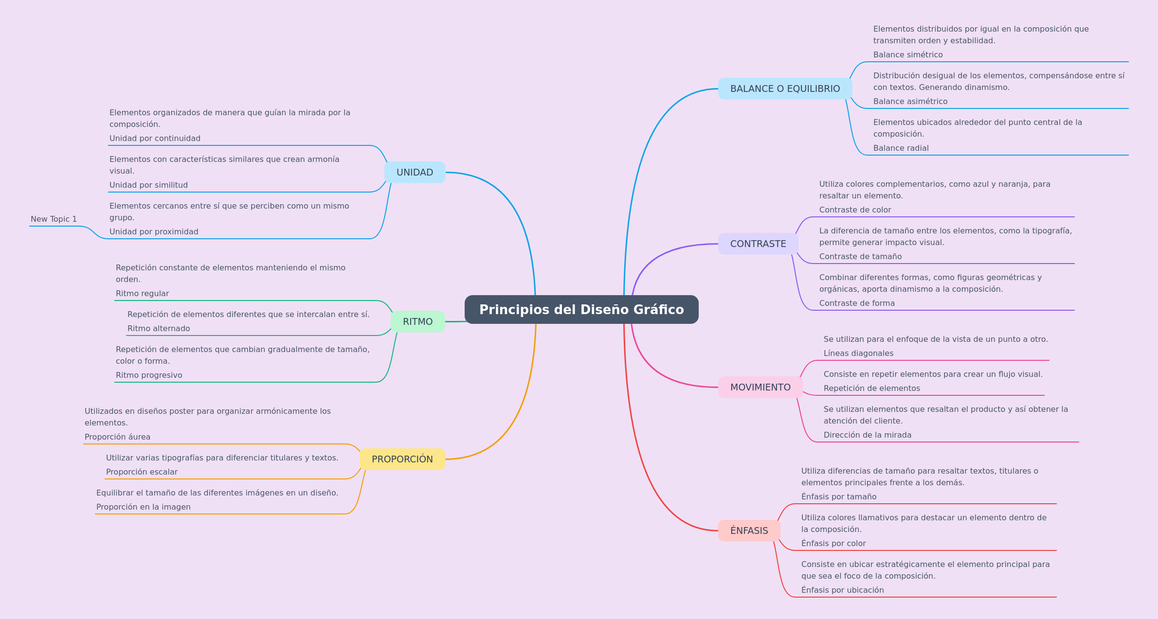 Principles of Graphic Design Explained