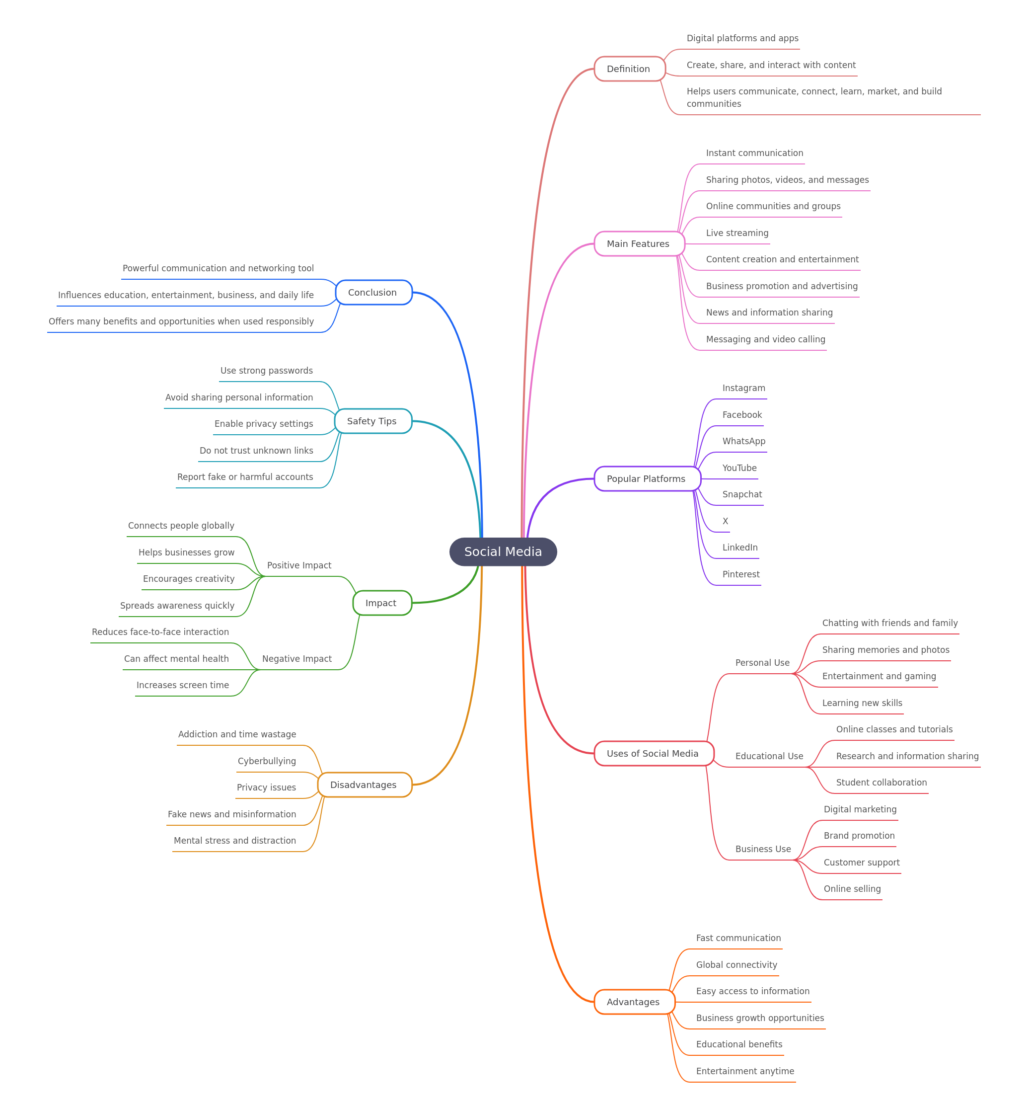 Social Media Overview