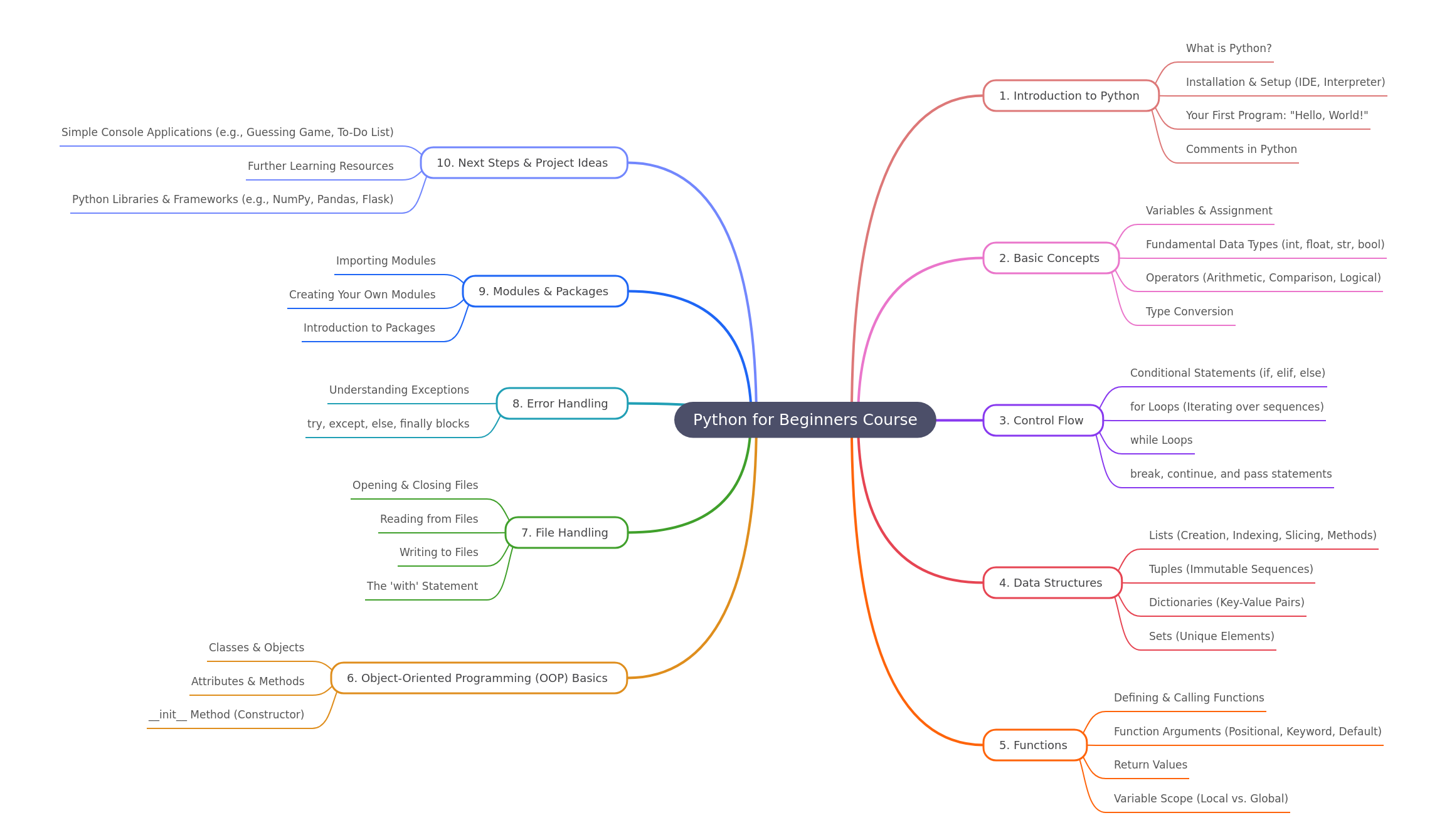 Python for Beginners Course: Your Essential Learning Path