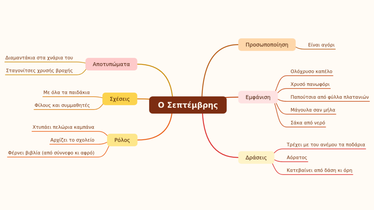 Mind Map:Ο Σεπτέμβρης ...