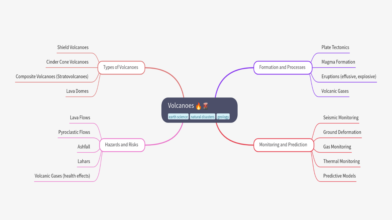 Mind Map:Volcanoes ...