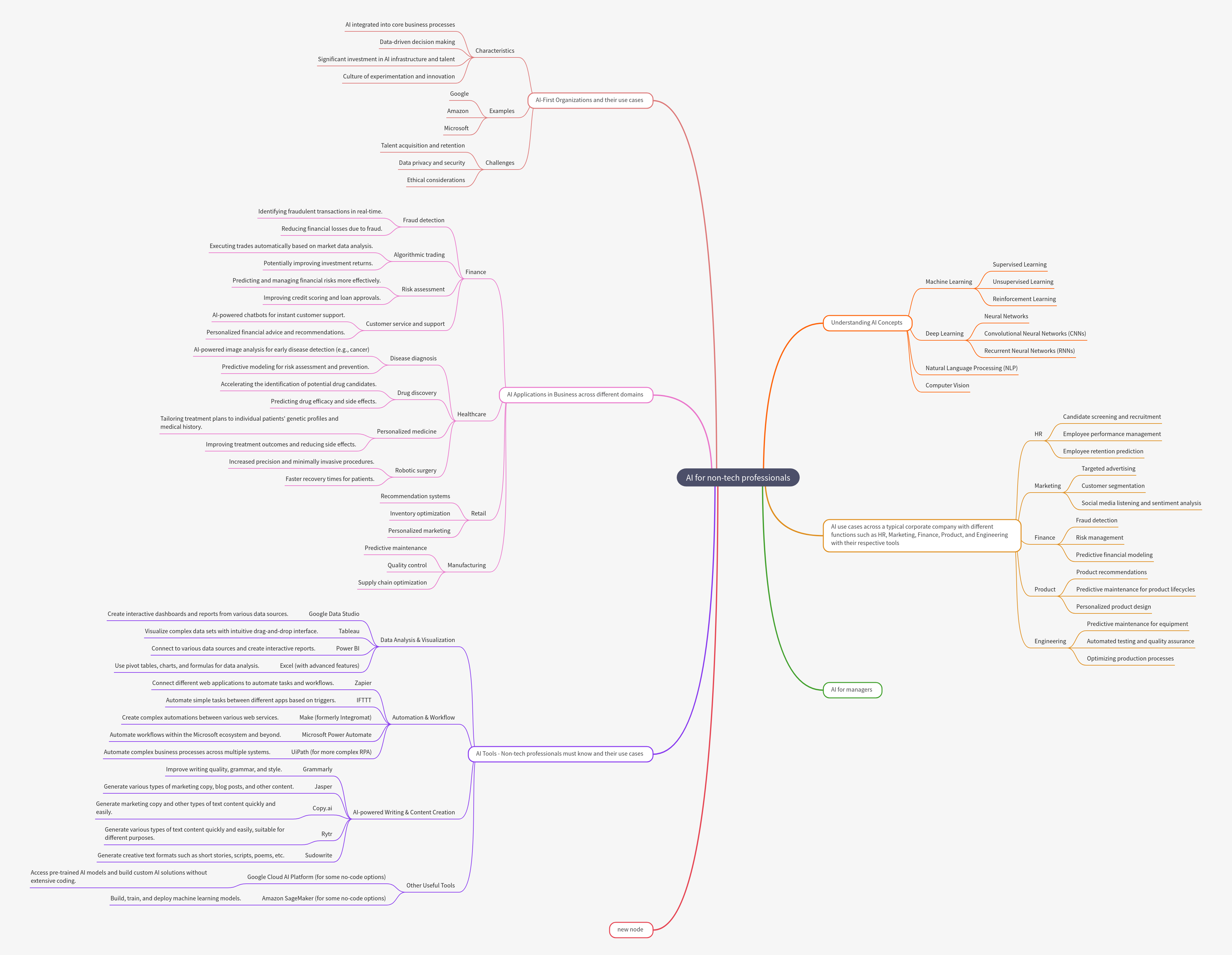 AI for Non-Tech Professionals: A Comprehensive Guide