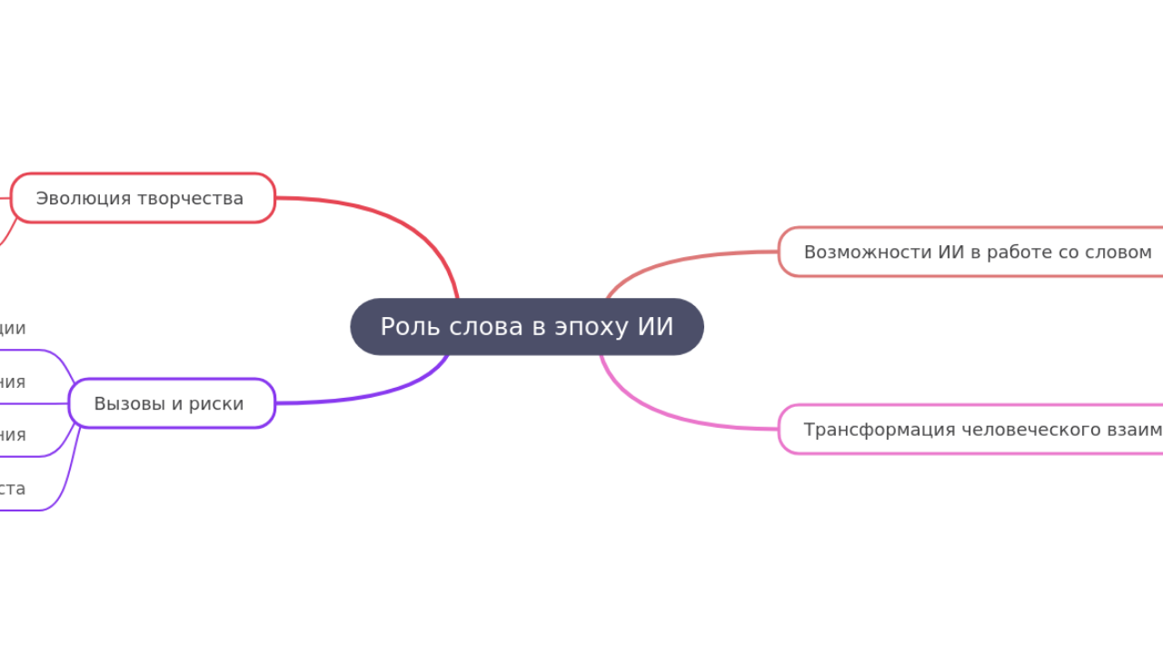 Роль слова в эпоху ИИ