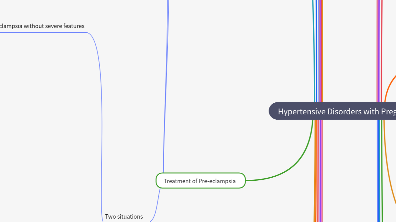Mind Map:Hypertensive Disorders with Pregnancy ...