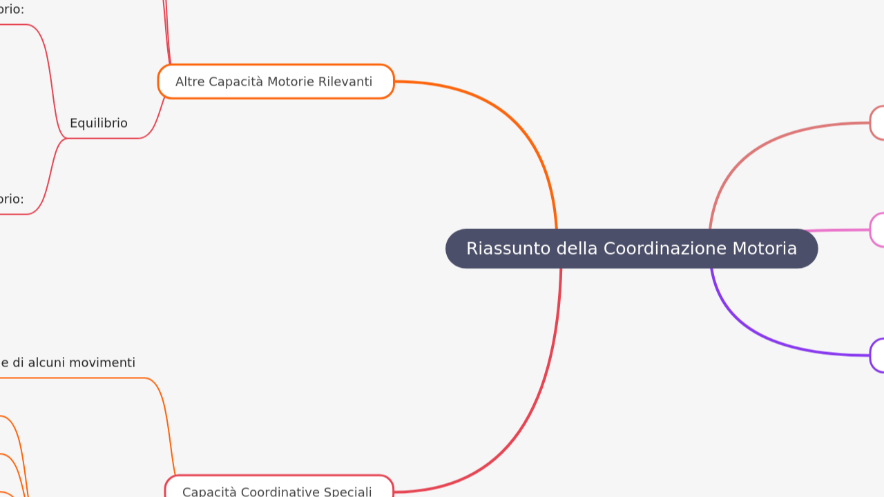 Mind Map:Riassunto della Coordinazione Motoria ...
