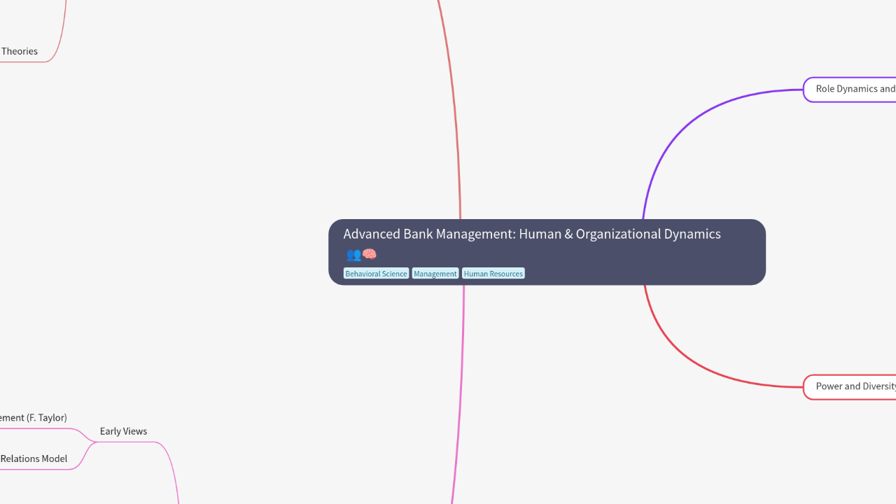 Advanced Bank Management: Human & Organizational Dynamics