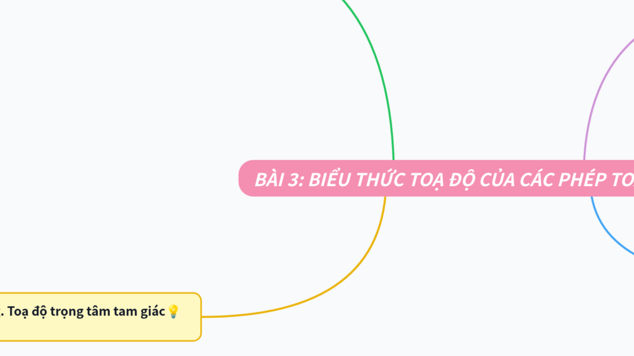 Mind Map:Bài 3: BIỂU THỨC TOẠ ĐỘ CỦA CÁC PHÉP TOÁN VECTƠ ...