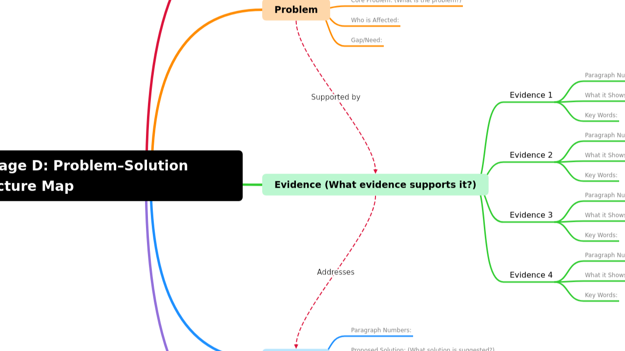 Passage D: Problem–Solution Structure Map