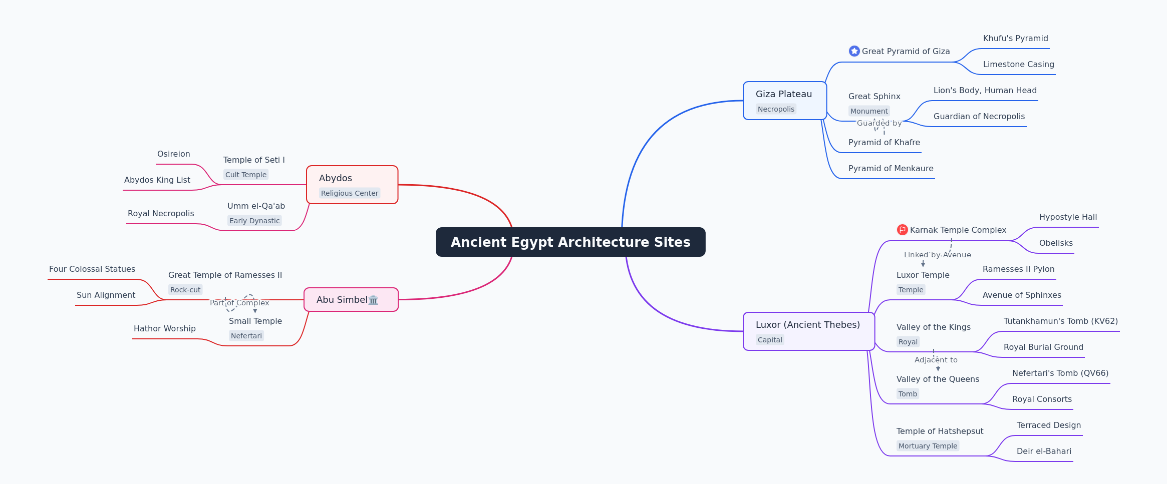 Ancient Egypt's Architectural Wonders