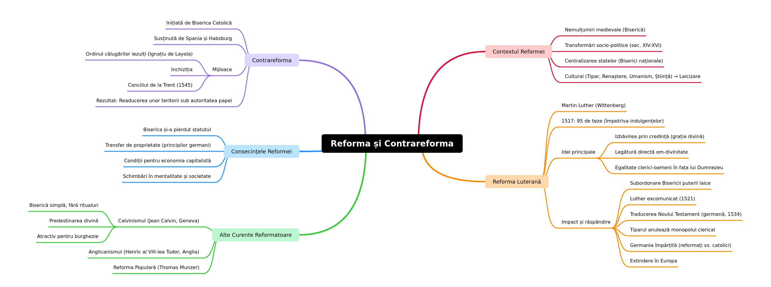 Reformation and Counter-Reformation Explained