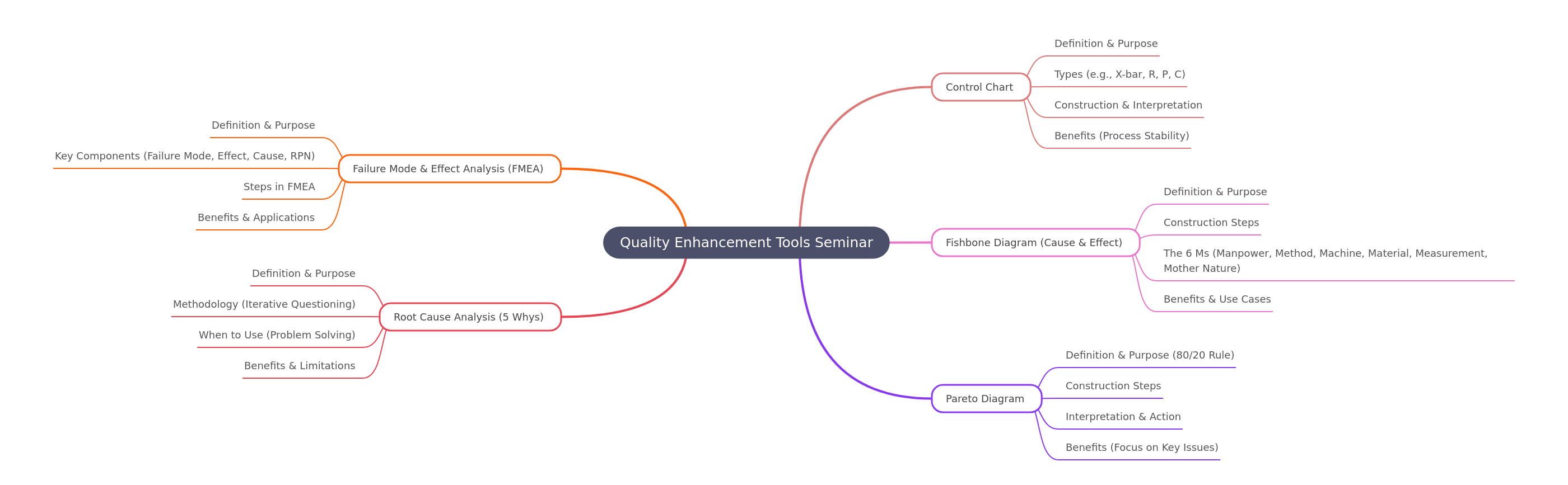 Quality Enhancement Tools Seminar: Master Key Techniques