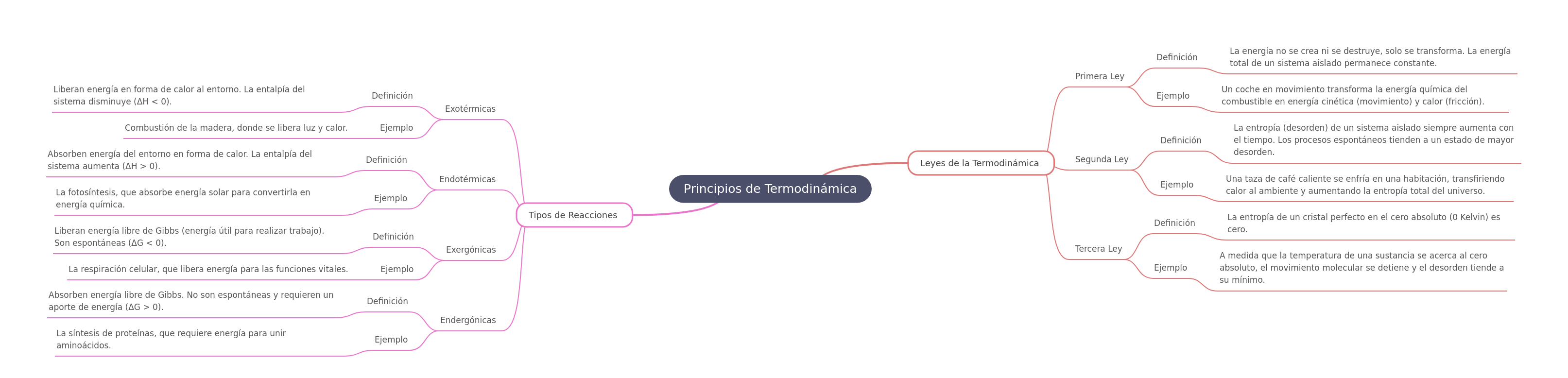 Understanding the Principles of Thermodynamics