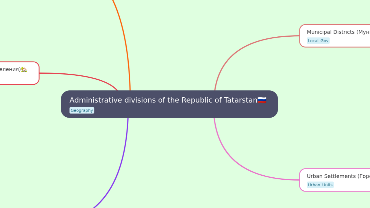 Administrative divisions of the Republic of Tatarstan