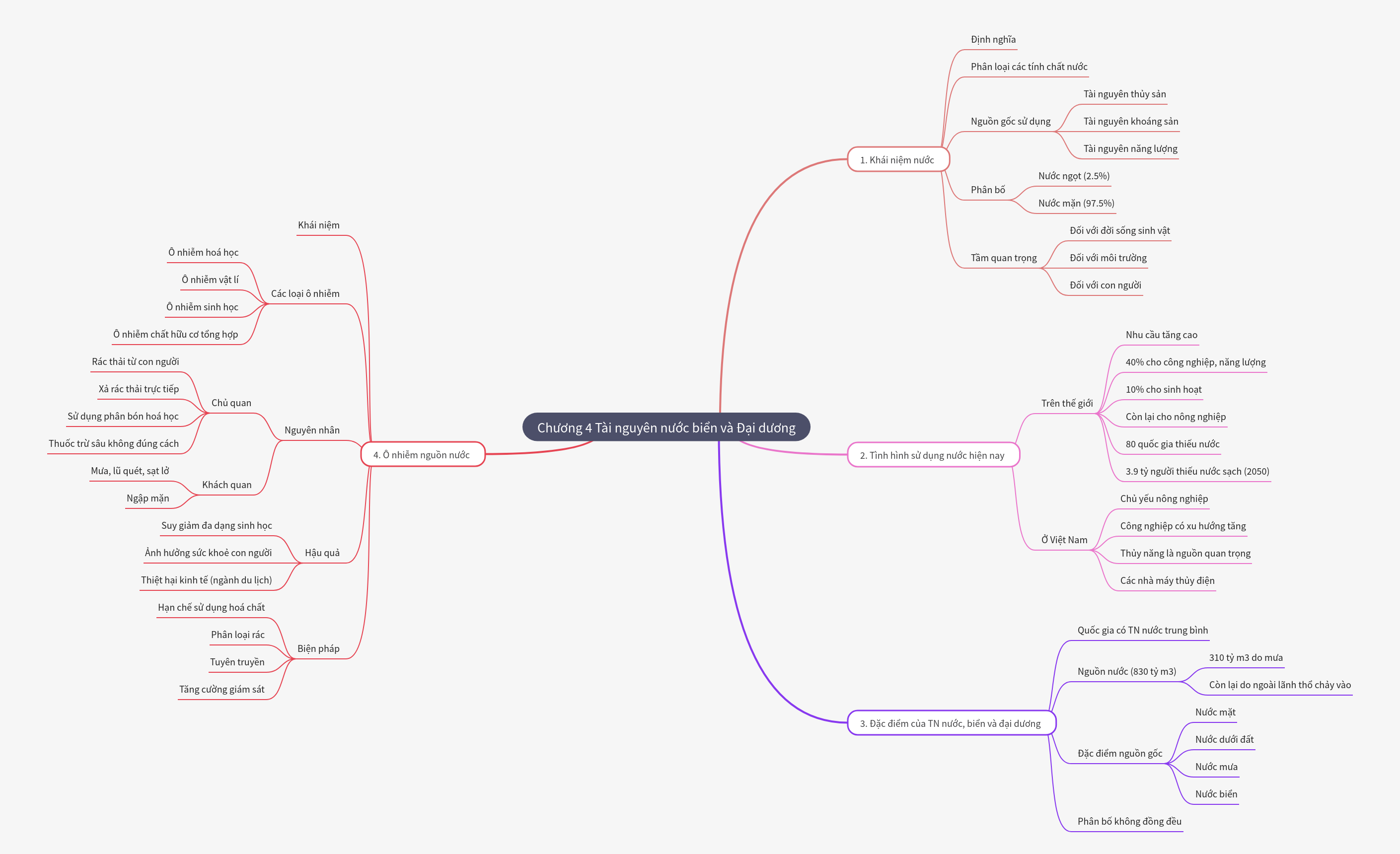 Marine and Ocean Water Resources Overview