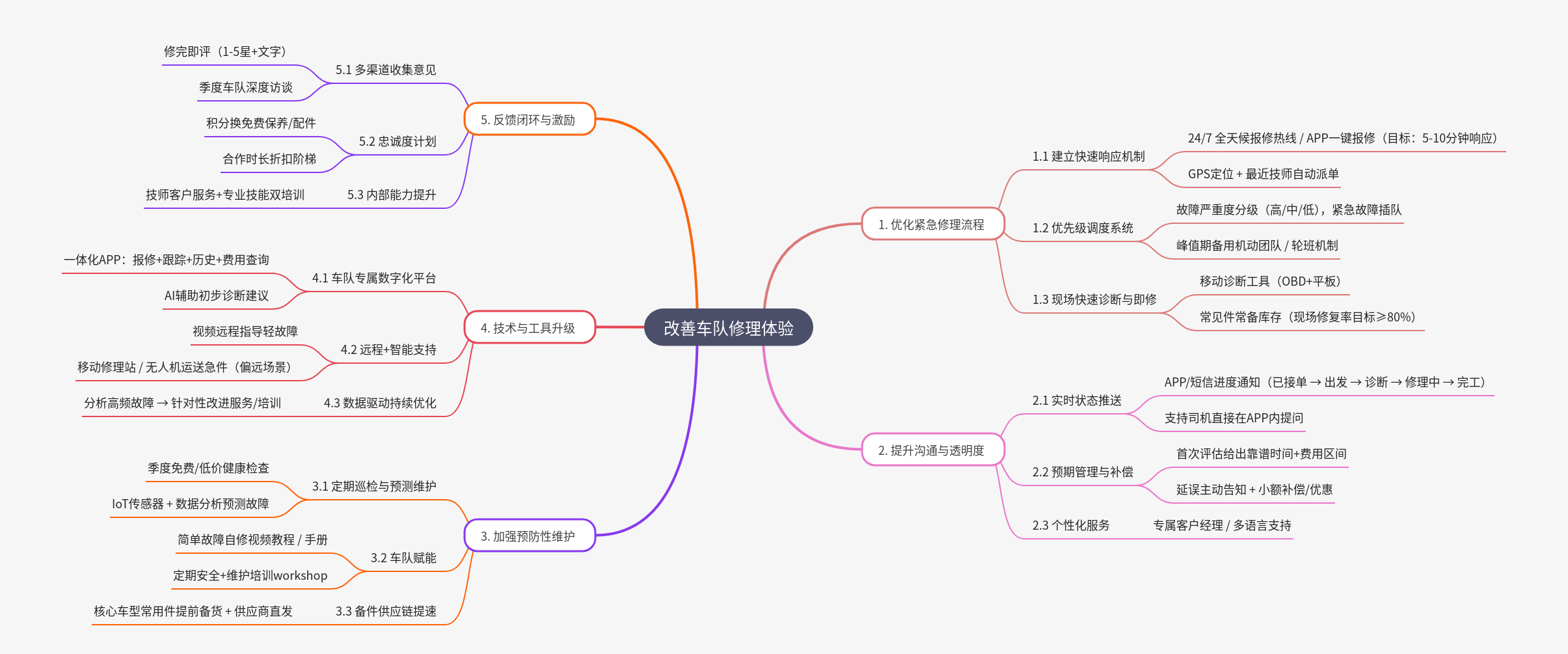 Improving Fleet Repair Experience Strategies
