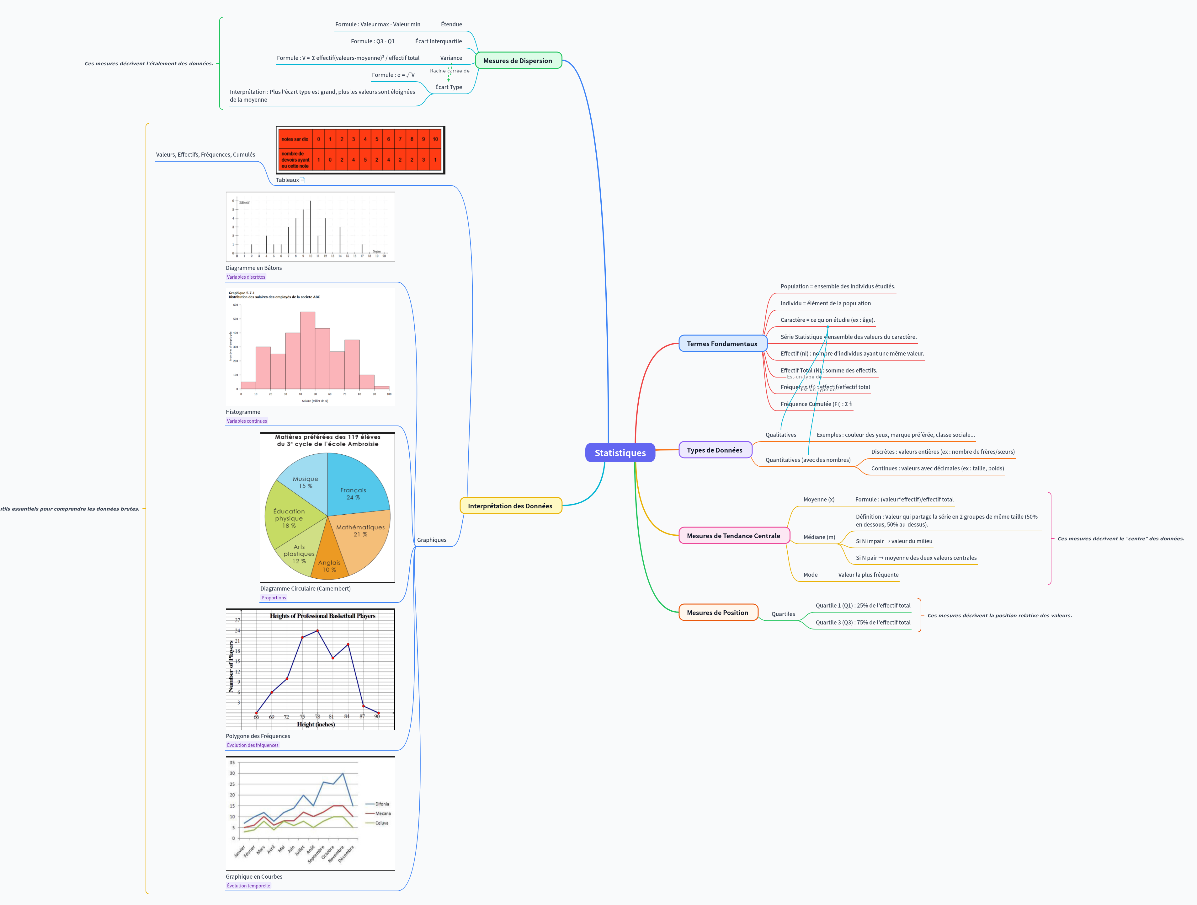 Comprehensive Statistics: Fundamentals and Analysis